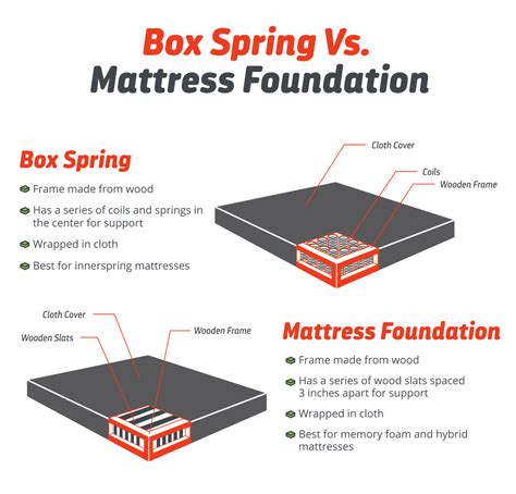 metal frame vs box spring|box spring mattress vs innerspring.